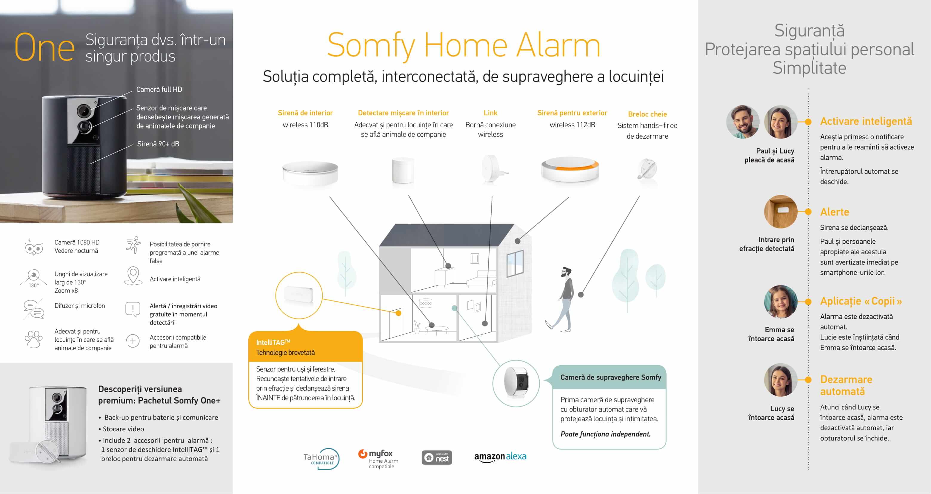 Somfy Protect_Mar 2018_RO-1